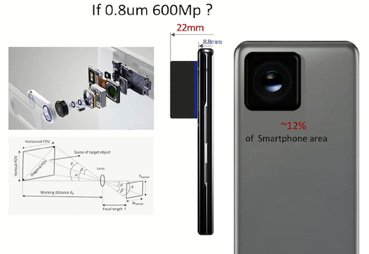 Samsung разрабатывает фотосенсор с разрешением 600 Мп